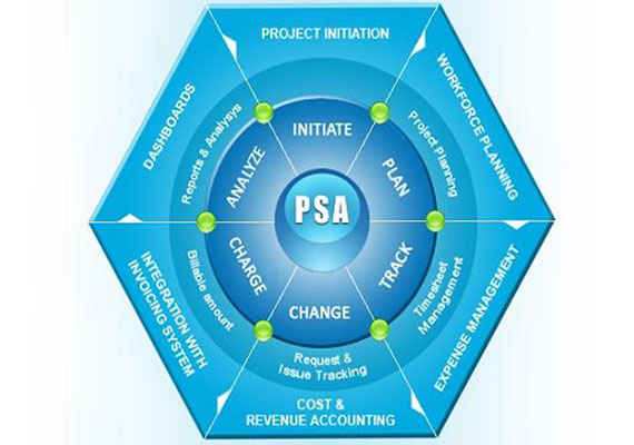 Что такое PSA -решения, и как они облегчают работу бизнесу?