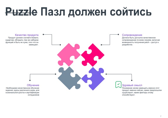 Поиск и выбор решений импортозамещения для коммерческого банка