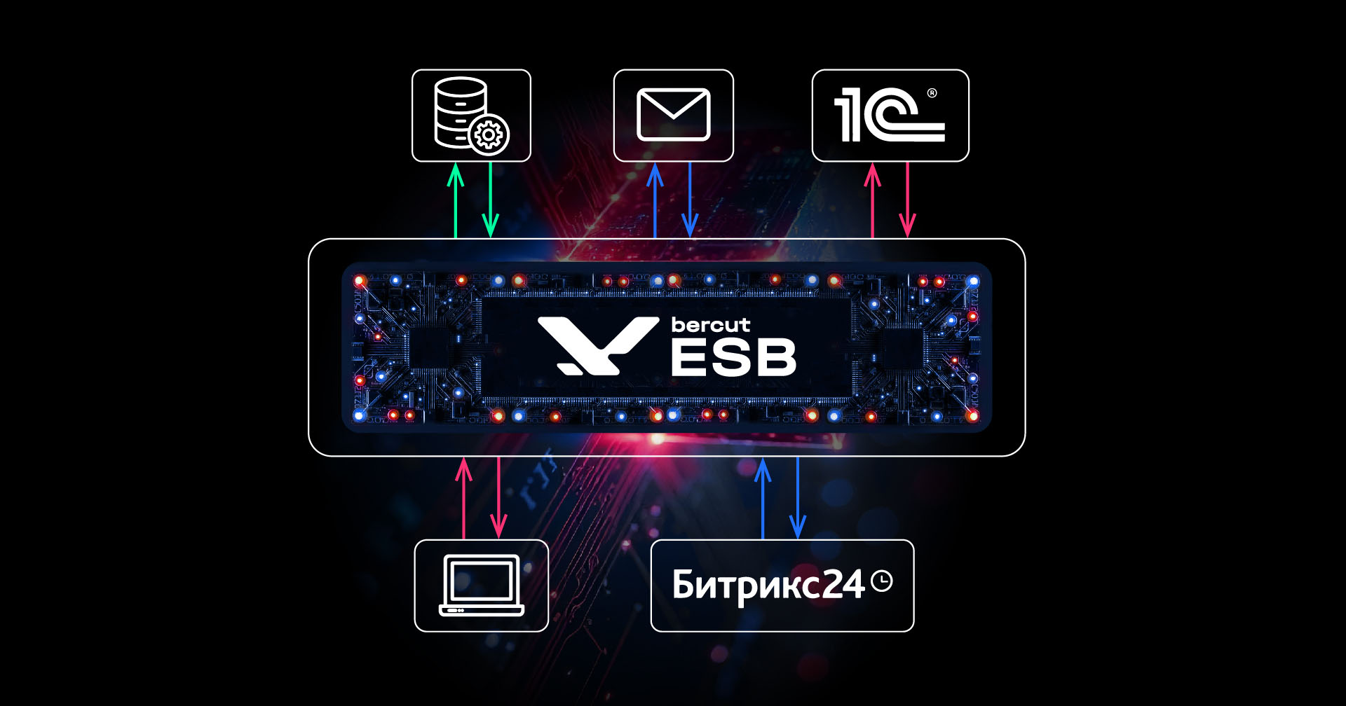 https://globalcio.ru/solutions/esb.bercut/?erid=2W5zFJShgTr