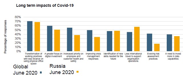Исследование ACCA: 79% россиян ожидают снижения доходов