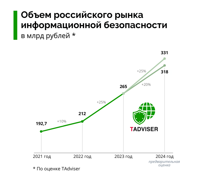 Оценка_рынка_ИБ_2023-2024.png