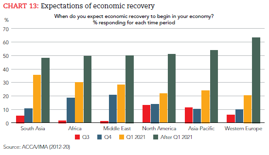 Expectations of economic recovery.png
