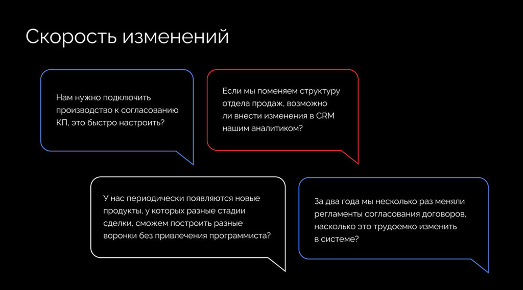 Скорость изменений