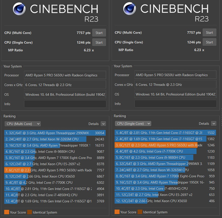 Результаты Cinebench R23