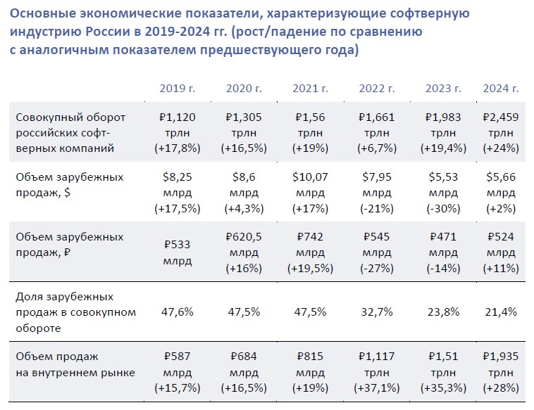 Основные_экономические_показатели.jpg