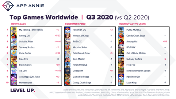 Top Games Worldwide Q3 2020.png