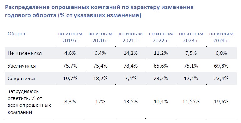Распределение_опрошенных_компаний.jpg