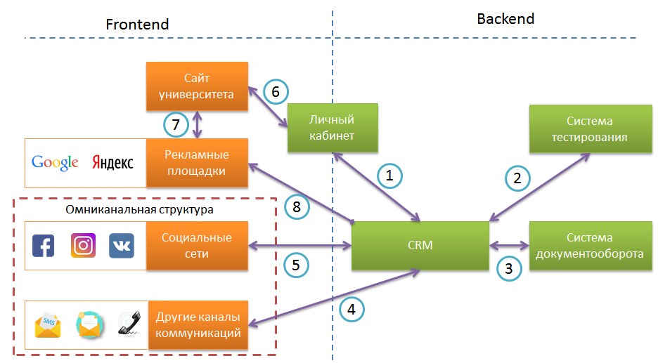 Архитектура.png Архитектура.png